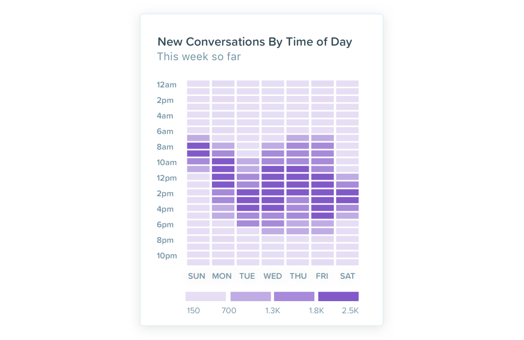 Book meetings with chatbots 24 hours a day