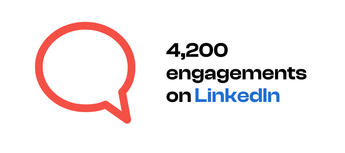 4,200 LinkedIn Engagements for Lot Fourteen