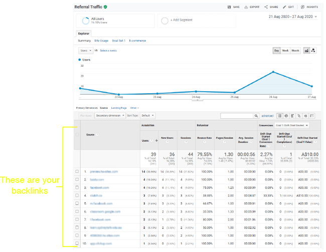 Backlinks in Google Analytics