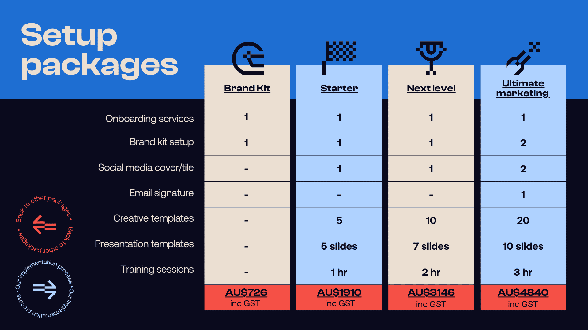 Canva Setup Packages