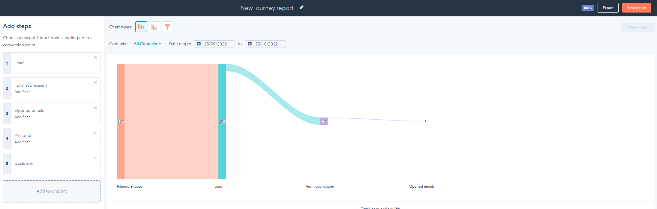 customer journey analytics