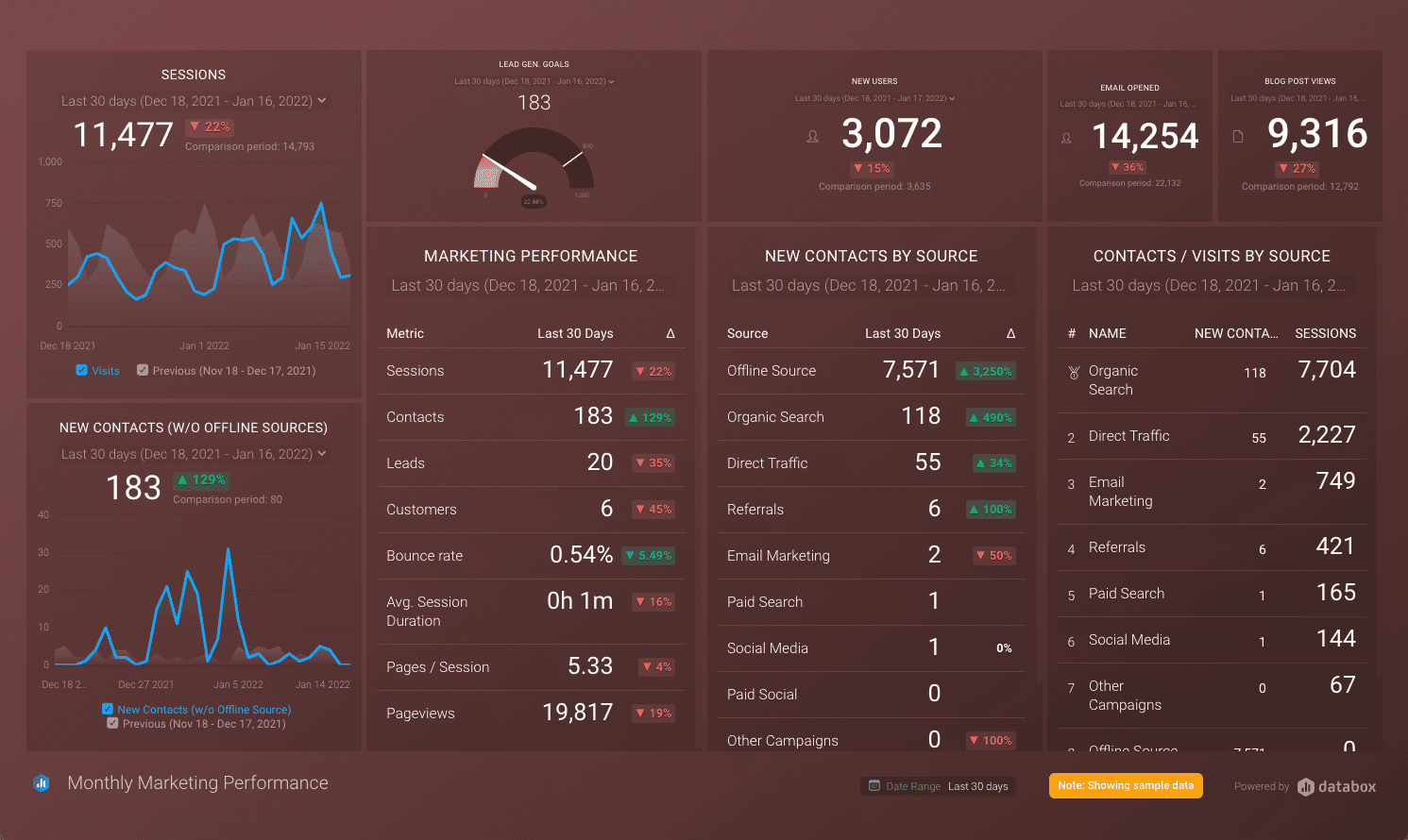 Databox Marketing Board