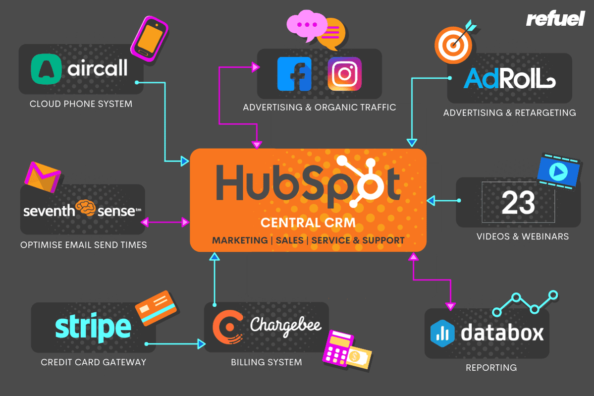 HubSpot Case Study: FlatRateNOW Startup Success Story HubSpot Case Study: FlatRateNOW Startup Success Story