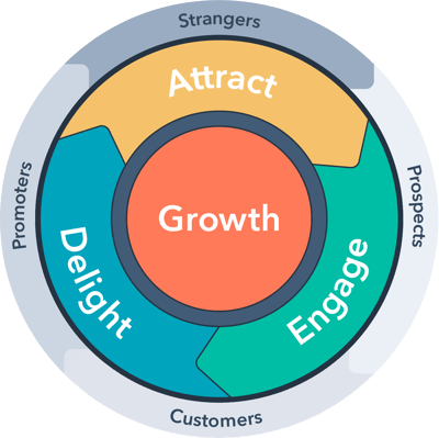 Inbound flywheel