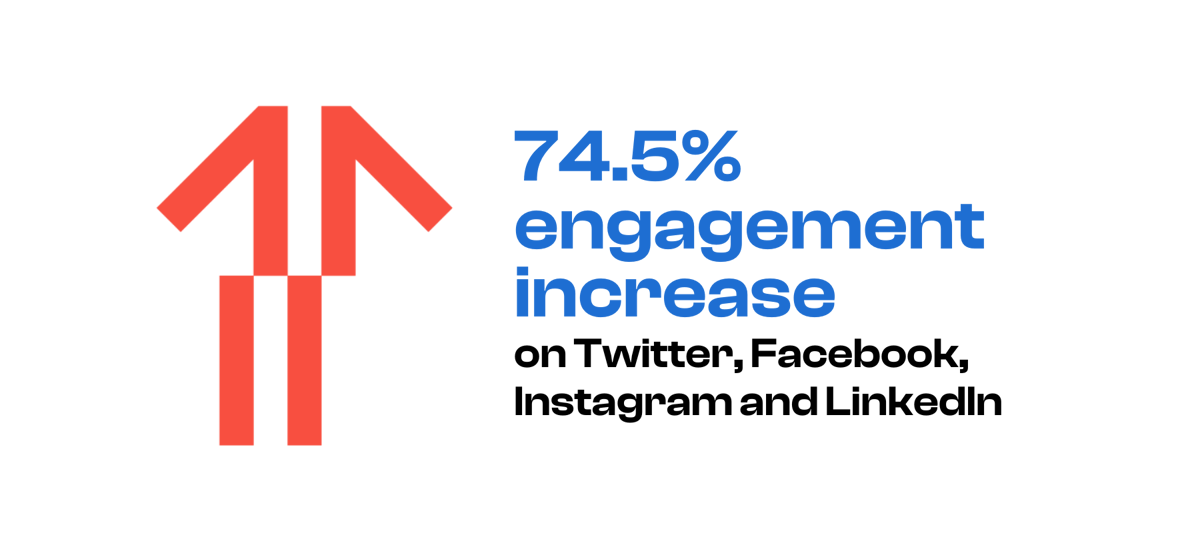 Overall engagement increase for Lot Fourteen