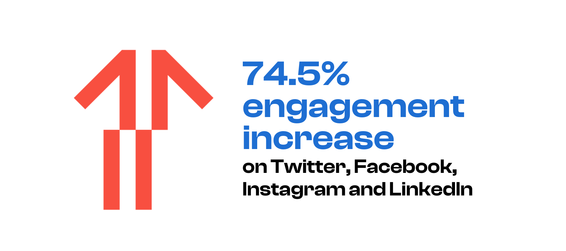 Overall engagement increase for Lot Fourteen