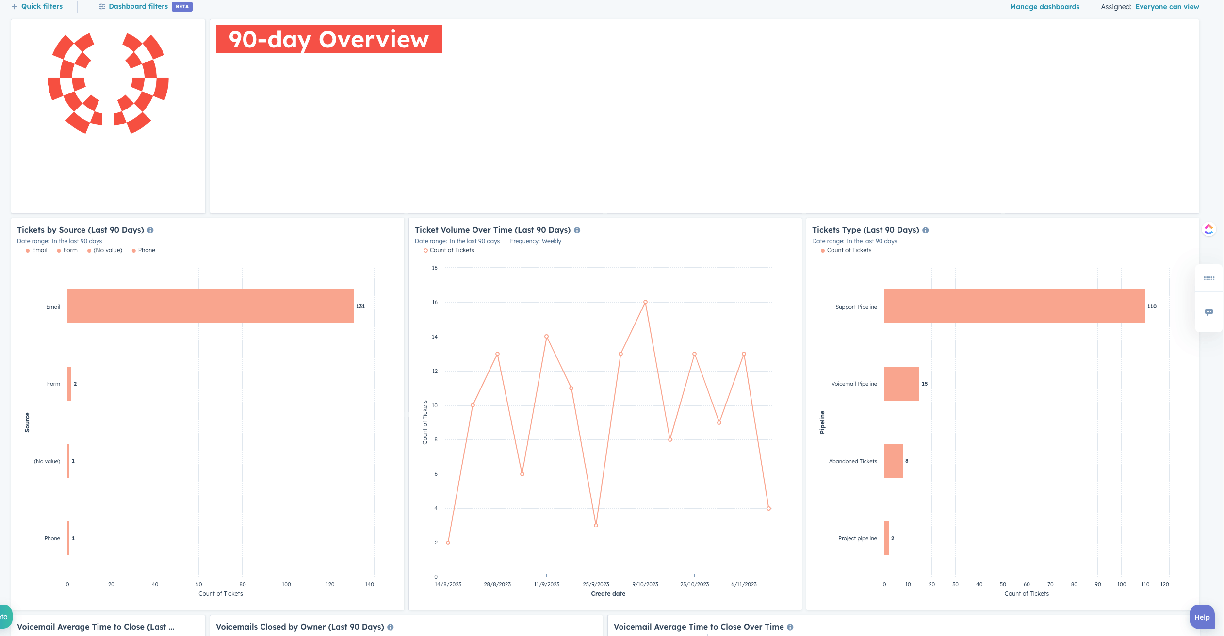Reporting-Dashboard--Service-2