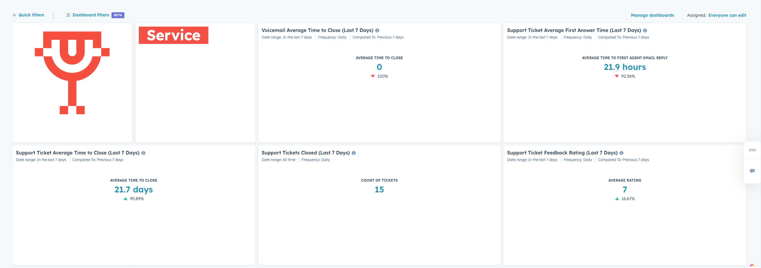 Reporting-Dashboard--Service