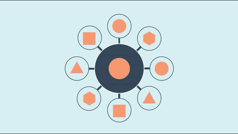 SEO Topic Cluster Model