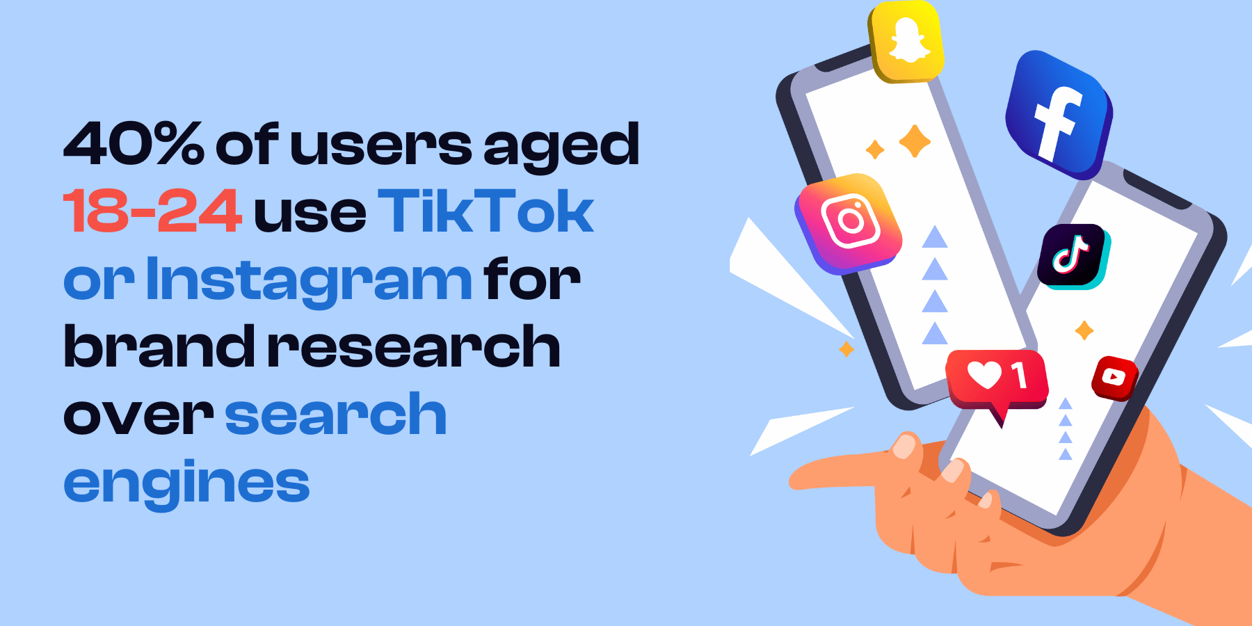 graphic showing how 40% of users aged 18-24 use TikTok for brand research