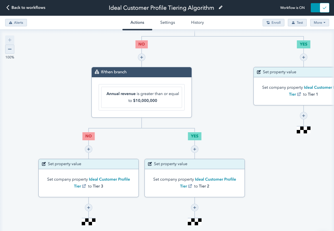 abm-workflow