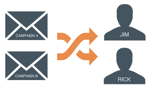 Marketing Email Segmentation
