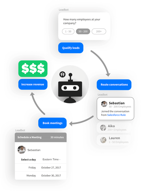 Drift Conversational Marketing Bot