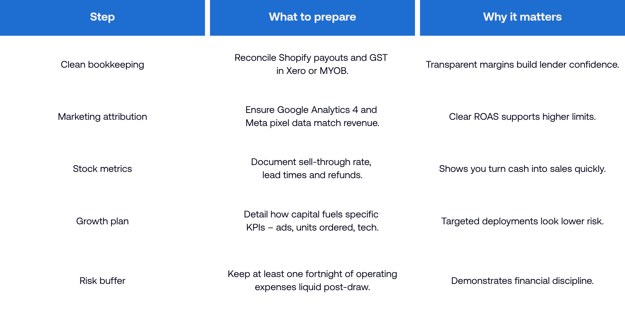 getting-funding-ready-table