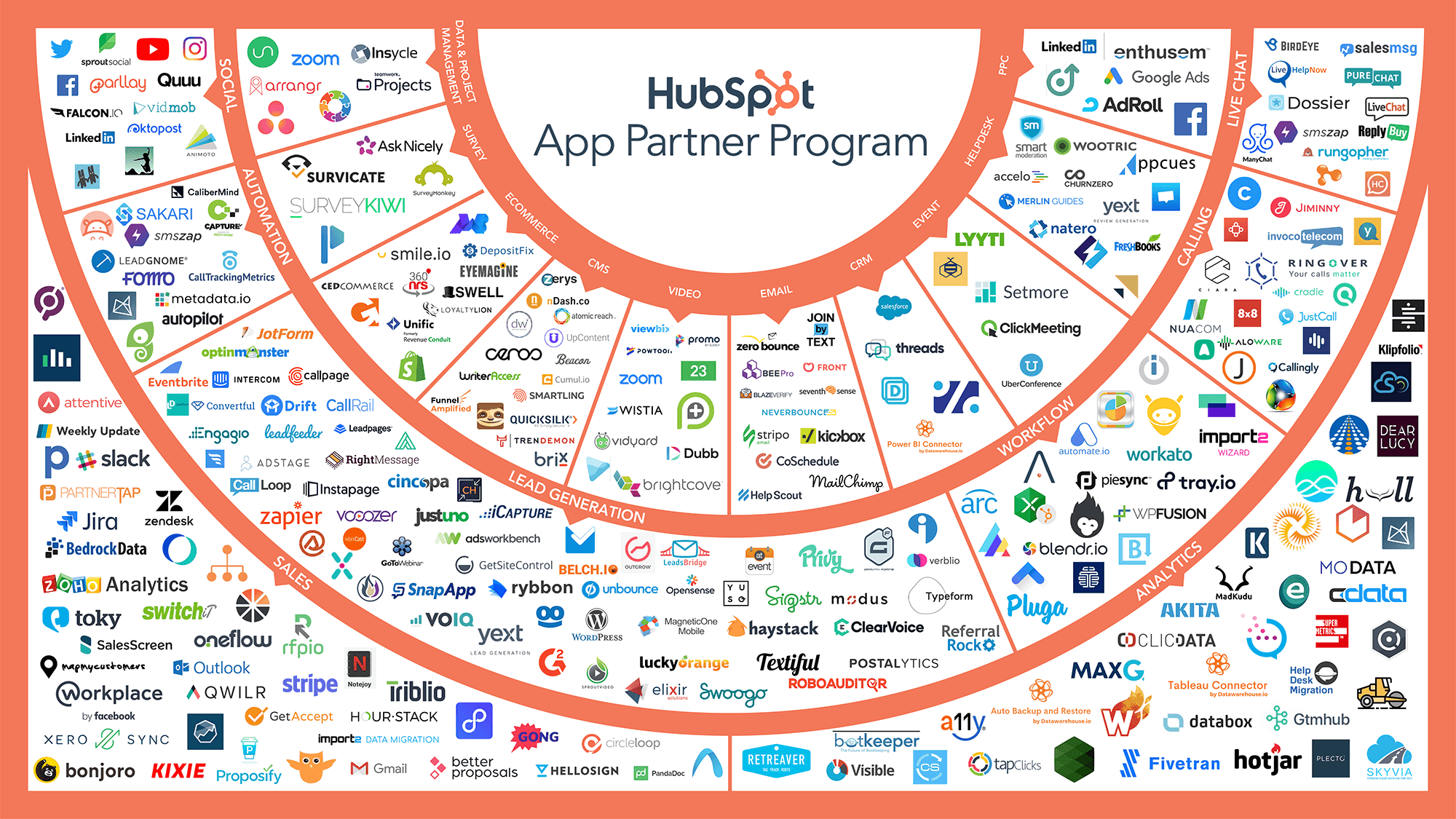 hubspotconnectiongraph