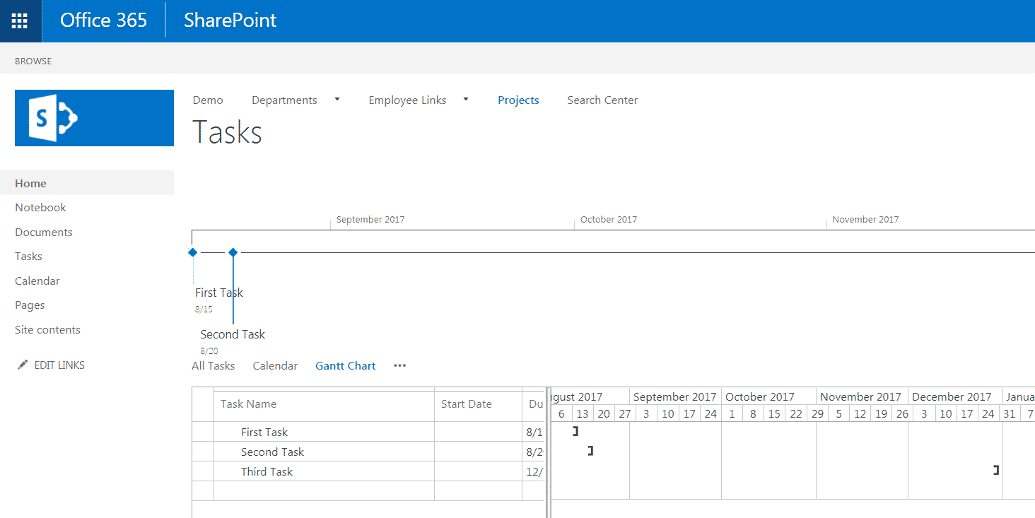 SharePoint Online Gantt Chart